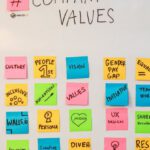 Passions - Whiteboard with Hashtag Company Values of Walls Io Website